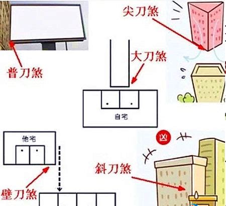 後壁刀煞|【風水特輯】什麼是壁刀煞、梯刀、房中針、燈刀？如。